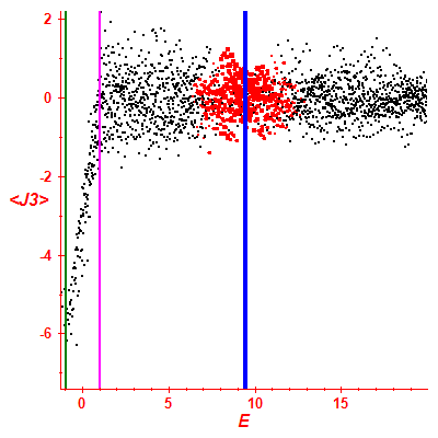 Peres lattice <J3>